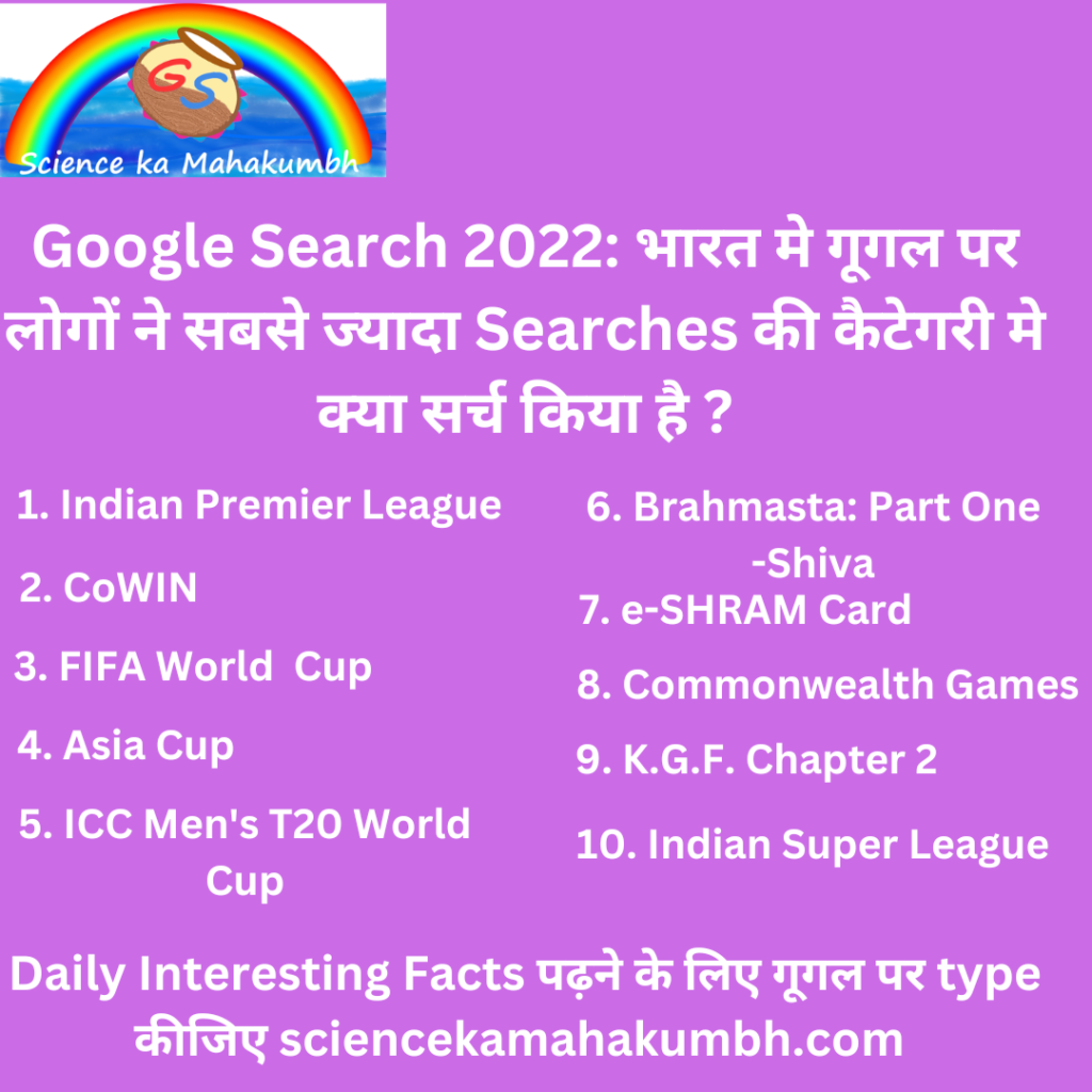 Google Search 2022: भारत मे गूगल पर लोगों ने सबसे ज्यादा Searches की कैटेगरी मे क्या सर्च किया है ?