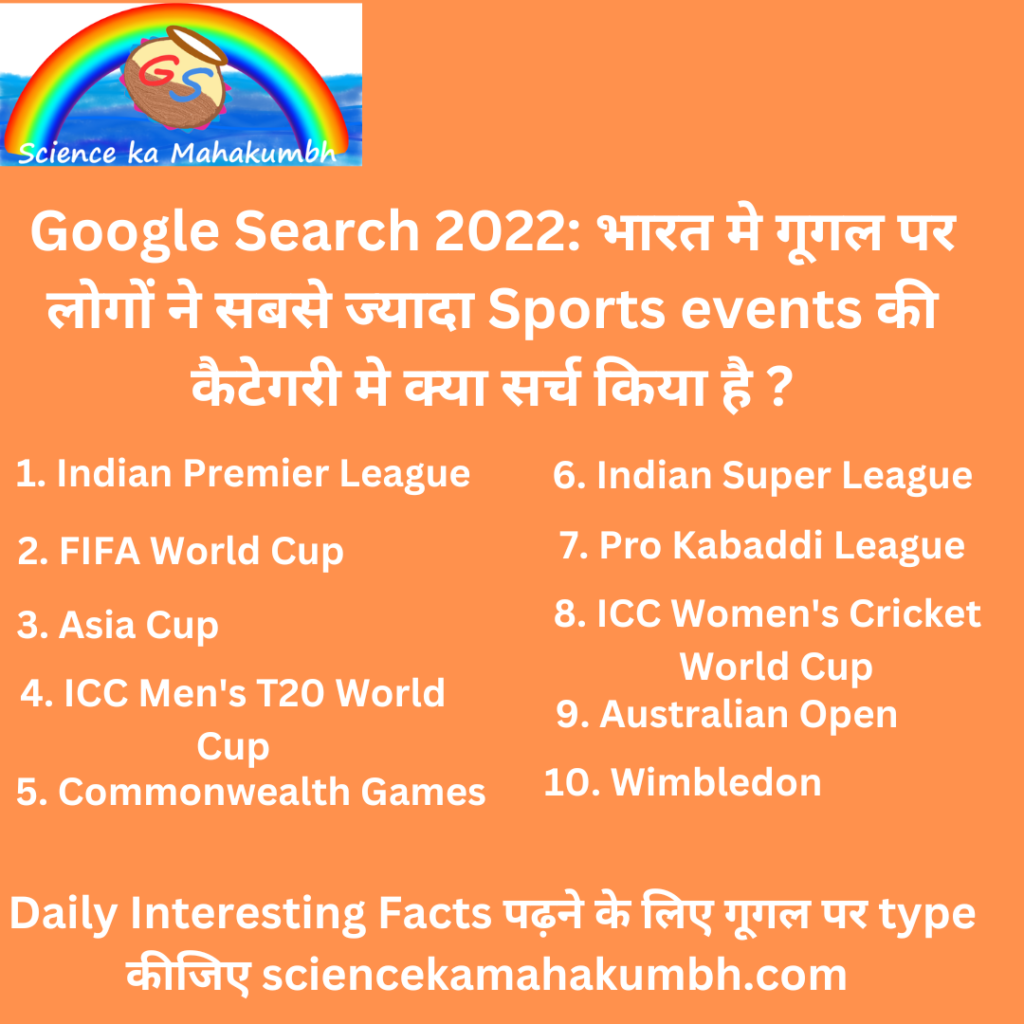 Google Search 2022: भारत मे गूगल पर लोगों ने सबसे ज्यादा Sports events की कैटेगरी मे क्या सर्च किया है ?