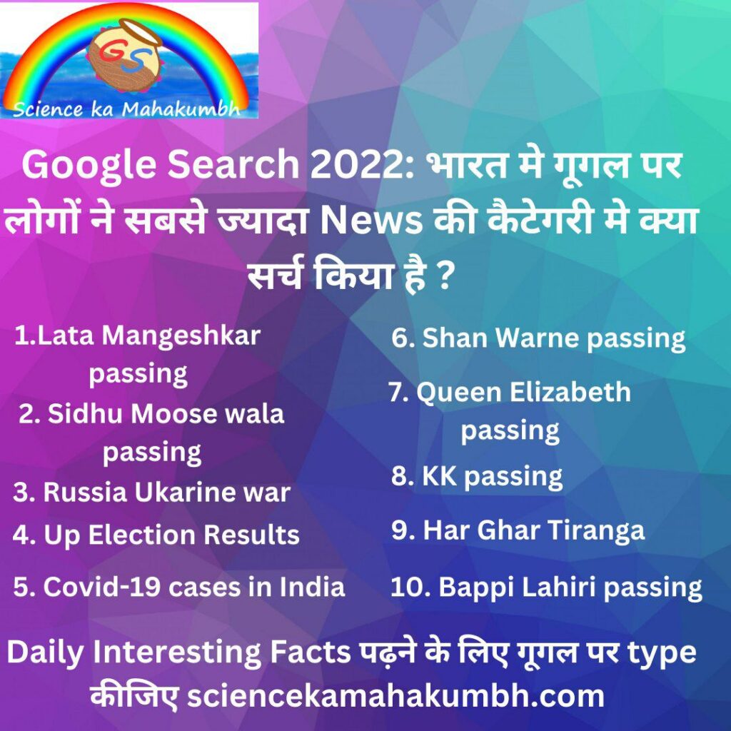 Google Search 2022: भारत मे गूगल पर लोगों ने सबसे ज्यादा News की कैटेगरी मे क्या सर्च किया है ?