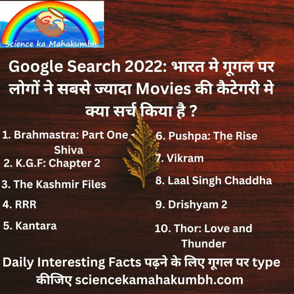 Google Search 2022: भारत मे गूगल पर लोगों ने सबसे ज्यादा Movies की कैटेगरी मे क्या सर्च किया है ?